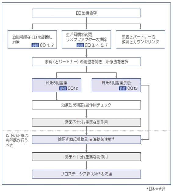 チャート