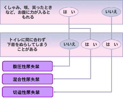 尿失禁5