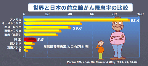 前立腺がん5