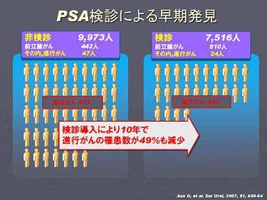 前立腺がん8