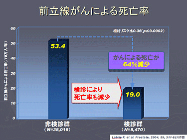 前立腺がん9